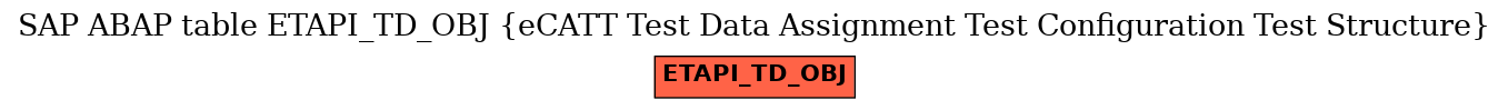 E-R Diagram for table ETAPI_TD_OBJ (eCATT Test Data Assignment Test Configuration Test Structure)