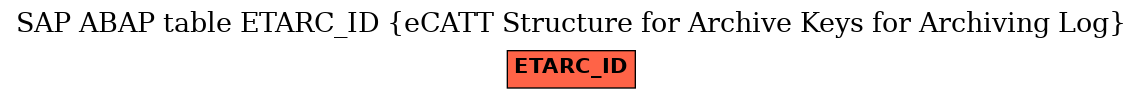 E-R Diagram for table ETARC_ID (eCATT Structure for Archive Keys for Archiving Log)