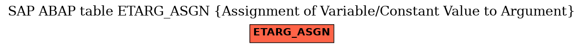 E-R Diagram for table ETARG_ASGN (Assignment of Variable/Constant Value to Argument)