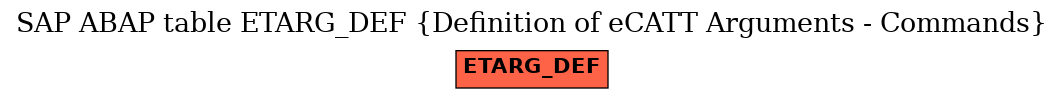 E-R Diagram for table ETARG_DEF (Definition of eCATT Arguments - Commands)