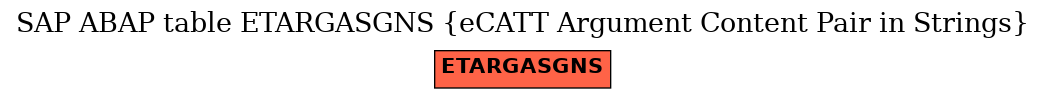 E-R Diagram for table ETARGASGNS (eCATT Argument Content Pair in Strings)