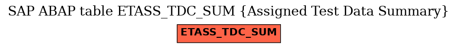 E-R Diagram for table ETASS_TDC_SUM (Assigned Test Data Summary)