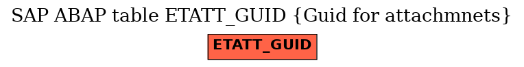E-R Diagram for table ETATT_GUID (Guid for attachmnets)