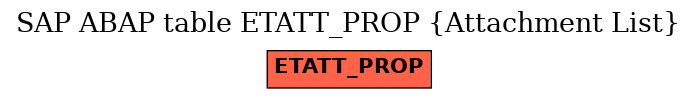 E-R Diagram for table ETATT_PROP (Attachment List)