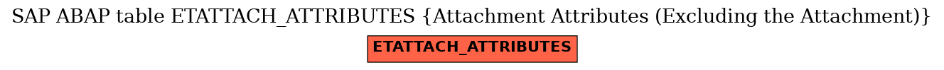E-R Diagram for table ETATTACH_ATTRIBUTES (Attachment Attributes (Excluding the Attachment))