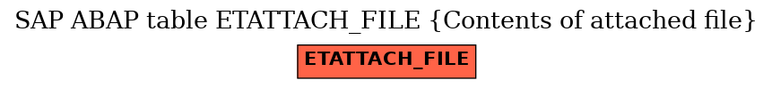 E-R Diagram for table ETATTACH_FILE (Contents of attached file)