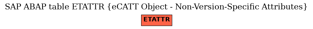 E-R Diagram for table ETATTR (eCATT Object - Non-Version-Specific Attributes)