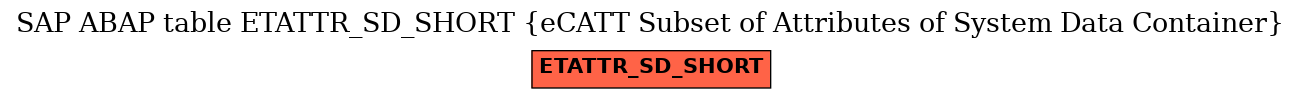 E-R Diagram for table ETATTR_SD_SHORT (eCATT Subset of Attributes of System Data Container)