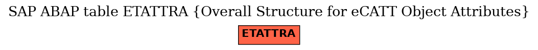 E-R Diagram for table ETATTRA (Overall Structure for eCATT Object Attributes)