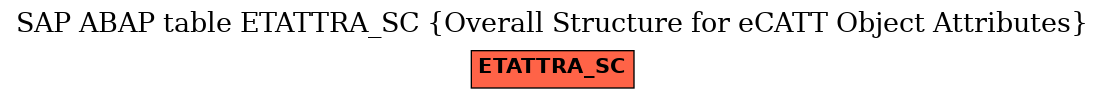 E-R Diagram for table ETATTRA_SC (Overall Structure for eCATT Object Attributes)