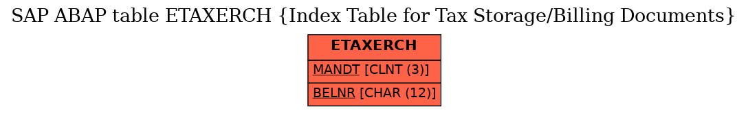 E-R Diagram for table ETAXERCH (Index Table for Tax Storage/Billing Documents)