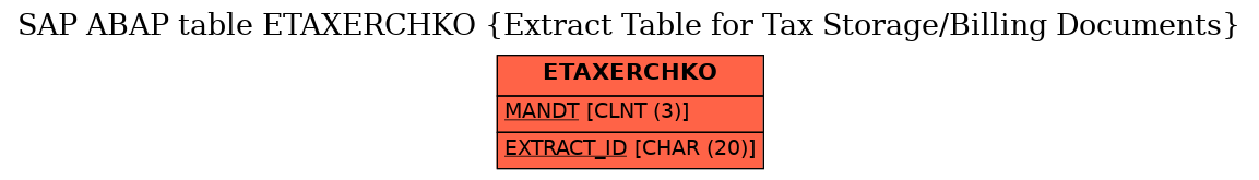 E-R Diagram for table ETAXERCHKO (Extract Table for Tax Storage/Billing Documents)