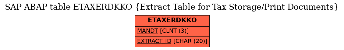 E-R Diagram for table ETAXERDKKO (Extract Table for Tax Storage/Print Documents)