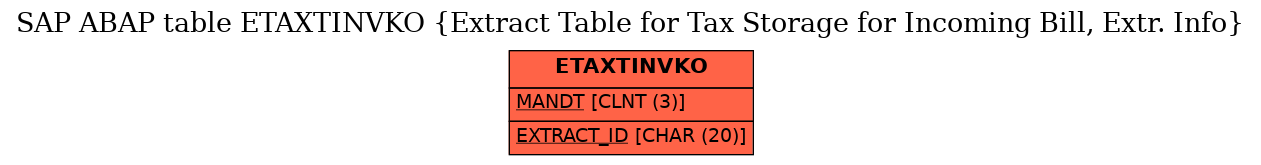 E-R Diagram for table ETAXTINVKO (Extract Table for Tax Storage for Incoming Bill, Extr. Info)