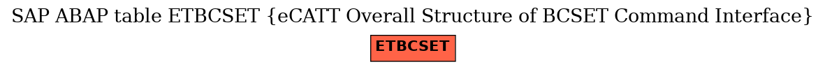 E-R Diagram for table ETBCSET (eCATT Overall Structure of BCSET Command Interface)