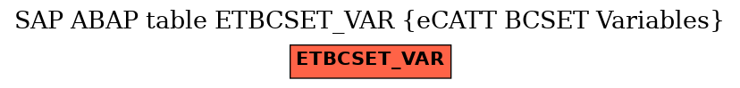 E-R Diagram for table ETBCSET_VAR (eCATT BCSET Variables)