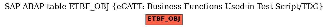 E-R Diagram for table ETBF_OBJ (eCATT: Business Functions Used in Test Script/TDC)