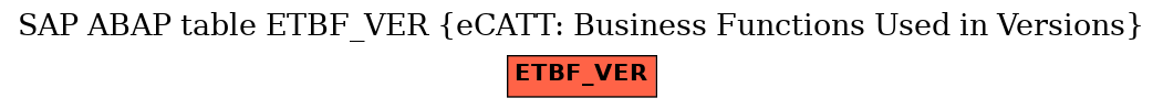 E-R Diagram for table ETBF_VER (eCATT: Business Functions Used in Versions)