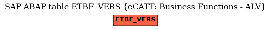 E-R Diagram for table ETBF_VERS (eCATT: Business Functions - ALV)