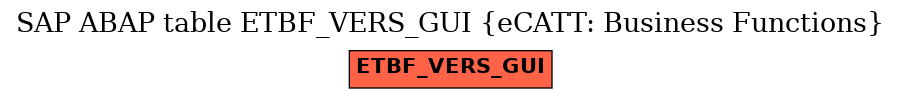 E-R Diagram for table ETBF_VERS_GUI (eCATT: Business Functions)