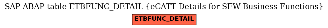 E-R Diagram for table ETBFUNC_DETAIL (eCATT Details for SFW Business Functions)