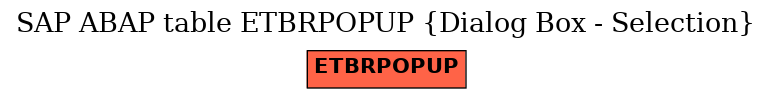 E-R Diagram for table ETBRPOPUP (Dialog Box - Selection)