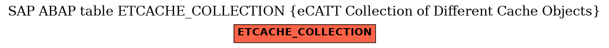 E-R Diagram for table ETCACHE_COLLECTION (eCATT Collection of Different Cache Objects)