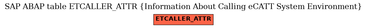 E-R Diagram for table ETCALLER_ATTR (Information About Calling eCATT System Environment)