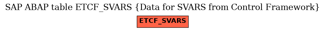 E-R Diagram for table ETCF_SVARS (Data for SVARS from Control Framework)