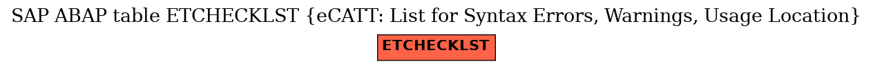 E-R Diagram for table ETCHECKLST (eCATT: List for Syntax Errors, Warnings, Usage Location)