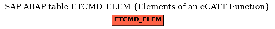 E-R Diagram for table ETCMD_ELEM (Elements of an eCATT Function)