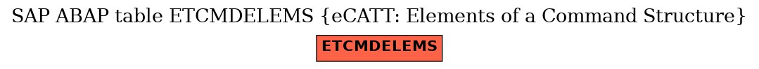 E-R Diagram for table ETCMDELEMS (eCATT: Elements of a Command Structure)