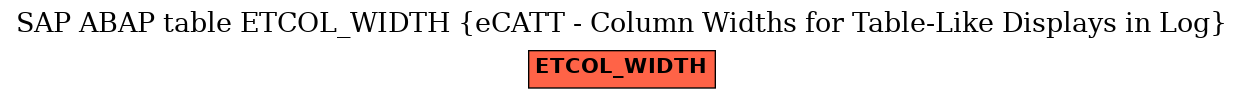 E-R Diagram for table ETCOL_WIDTH (eCATT - Column Widths for Table-Like Displays in Log)