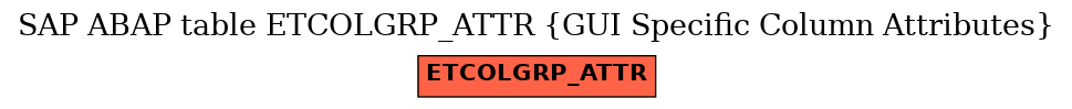 E-R Diagram for table ETCOLGRP_ATTR (GUI Specific Column Attributes)