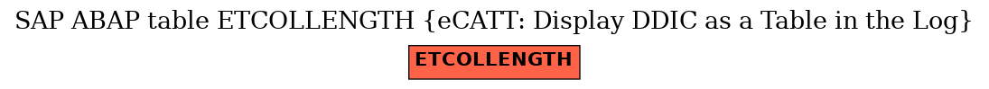 E-R Diagram for table ETCOLLENGTH (eCATT: Display DDIC as a Table in the Log)