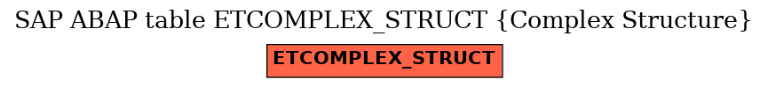 E-R Diagram for table ETCOMPLEX_STRUCT (Complex Structure)
