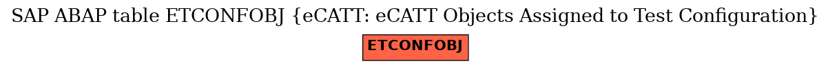 E-R Diagram for table ETCONFOBJ (eCATT: eCATT Objects Assigned to Test Configuration)