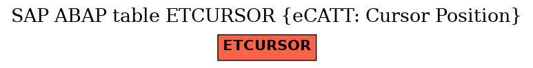 E-R Diagram for table ETCURSOR (eCATT: Cursor Position)