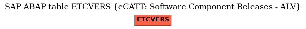 E-R Diagram for table ETCVERS (eCATT: Software Component Releases - ALV)