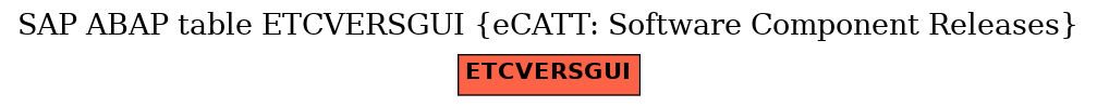 E-R Diagram for table ETCVERSGUI (eCATT: Software Component Releases)