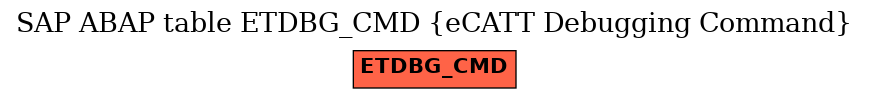 E-R Diagram for table ETDBG_CMD (eCATT Debugging Command)