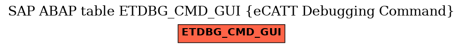 E-R Diagram for table ETDBG_CMD_GUI (eCATT Debugging Command)