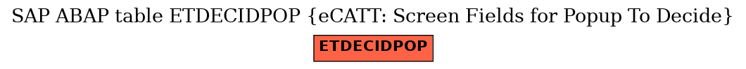 E-R Diagram for table ETDECIDPOP (eCATT: Screen Fields for Popup To Decide)