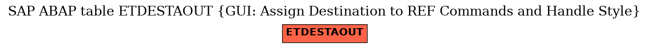 E-R Diagram for table ETDESTAOUT (GUI: Assign Destination to REF Commands and Handle Style)