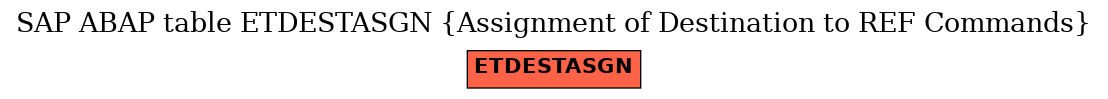 E-R Diagram for table ETDESTASGN (Assignment of Destination to REF Commands)