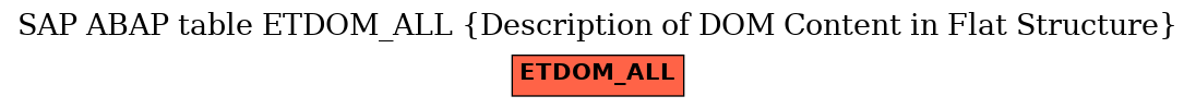 E-R Diagram for table ETDOM_ALL (Description of DOM Content in Flat Structure)