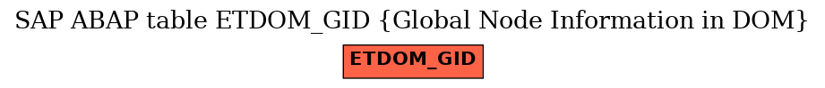 E-R Diagram for table ETDOM_GID (Global Node Information in DOM)