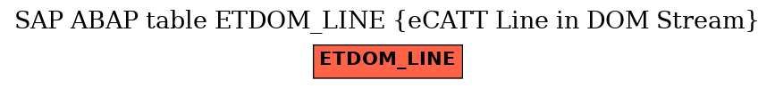 E-R Diagram for table ETDOM_LINE (eCATT Line in DOM Stream)