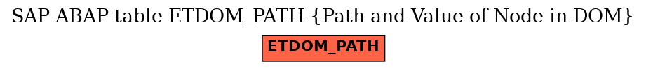 E-R Diagram for table ETDOM_PATH (Path and Value of Node in DOM)