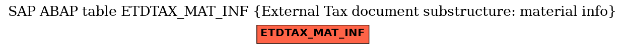 E-R Diagram for table ETDTAX_MAT_INF (External Tax document substructure: material info)
